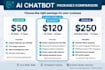 create an ai chatbot for your business or website