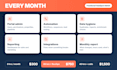 be your hubspot admin and revops consultant
