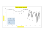 organize chemistry lab data and create graphs excel