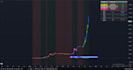 build a custom tradingview pine script strategy or indicator