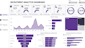 create power bi dashboards