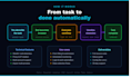 build a custom browser automation bot with python