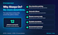 build sql server always on high availability in azure