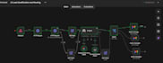 build n8n workflow automation and ai integrations