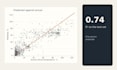 create python ml model with train test evaluation and report