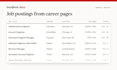 build a custom web scraper and send you 20 sample rows first