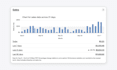 do ebay dropshipping on profit share