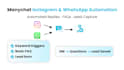 build a manychat chatbot and automation