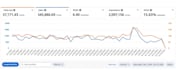 manage amazon PPC campaigns optimize acos and improve roas