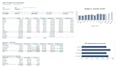 build a sales dashboard in excel with budget vs actual