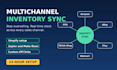 setup shopify multichannel inventory sync ebay square walmart tiktok vormac