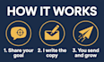 write sales email copy that turns readers into customers