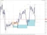 code a custom mt5 mt4 expert advisor or indicator