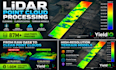 process las laz lidar point clouds and create terrain models