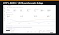 be your amazon PPC manager for amazon ads and amazon fba PPC campaigns