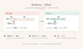 proofread and polish your japanese text
