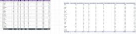 do excel vlookup and pivot table data entry