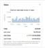 do expert ebay dropshipping, 2 step ebay dropshipping on profit sharing basis