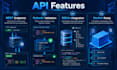 develop python fastapi rest apis and backend endpoints