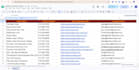 do targeted b2b lead generation, data enrichment and website scraper