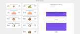 create dashboards, analyze data, and business insights