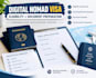assess your digital nomad visa eligibility and prepare your documents