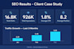 do SEO audit for your wordpress website and fix top issues