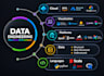 build data engineering pipelines using python, sql, and etl