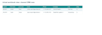 clean and organize your excel data
