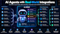 build a custom ai agent with tools and integrations