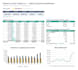 build a custom excel or google sheets dashboard