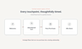create peptide marketing strategy, content and email campaigns