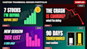 design high CTR youtube thumbnails for gaming finance and fitness