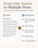 repurpose your content into engaging linkedin posts