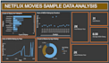 create interactive power bi dashboard