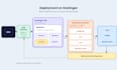 build and deploy custom ai agent for google ads automation
