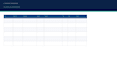 create advanced excel dashboard with charts and kpis