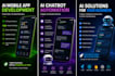 do ai mobile app development, ai chatbot automation ai agent