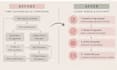 streamline your business processes and create efficient workflows