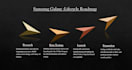 design professional powerpoint presentation and canva slides