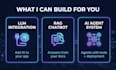 build ai agents, rag chatbots and custom llm apps