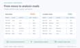 clean analyze and visualize excel or CSV data using python