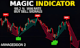 code tradingview pine script strategy, indicator and trading bot alerts
