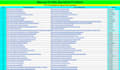 do 700 high quality profile backlinks