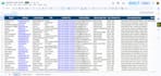do b2b lead generation and GEO targeted verified email list