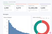 build etl pipelines and automate your workflows