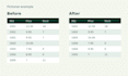 clean and format excel spreadsheets and CSV data
