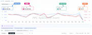 setup amazon ppc campaign, amazon ppc ads managment, amazon ppc expert