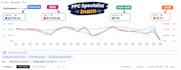 setup amazon ppc campaign, amazon ppc ads managment, amazon ppc expert