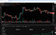 fix, modify or convert your tradingview pine script indicator to v6